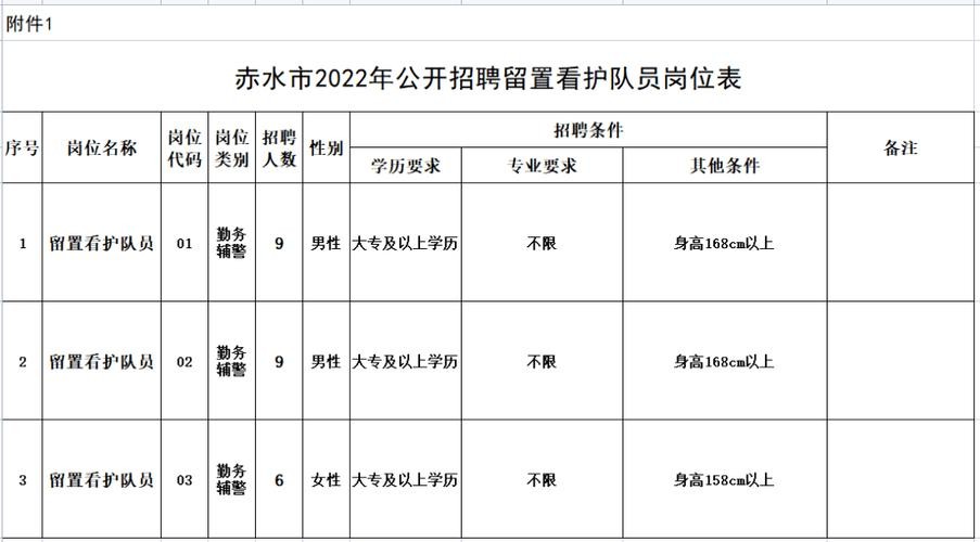 赤水本地招聘 赤水哪里在招聘工作