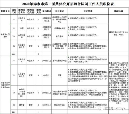 赤水本地招聘 赤水哪里在招聘工作