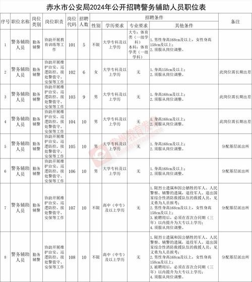 赤水本地招聘信息 赤水最新招聘信息