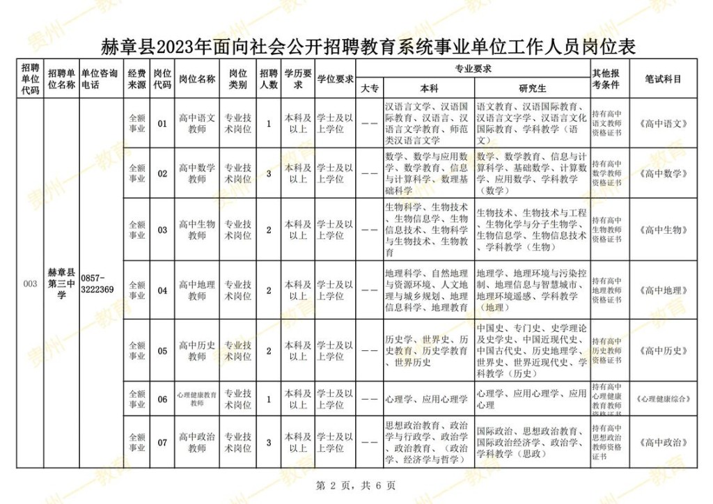 赫章本地兼职招聘 赫章哪里找小工