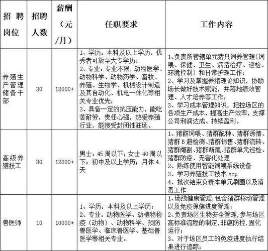 赵县工作招聘本地 赵县招聘网站