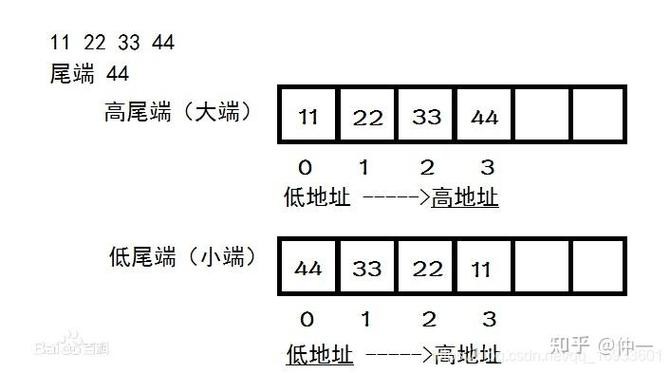 软件工程面试技巧 软件工程师面试技巧