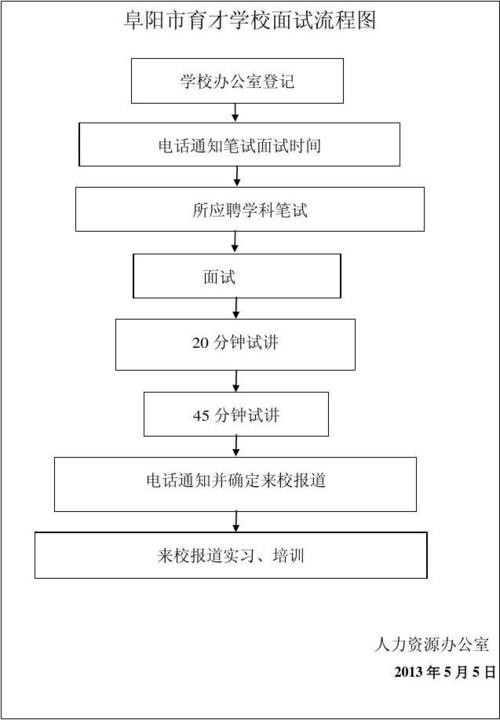 软件面试技巧和注意事项有哪些 软件面试流程