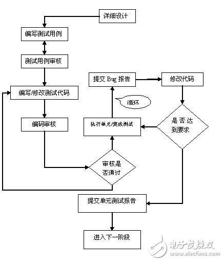 软件面试技巧和注意事项有哪些 软件面试流程