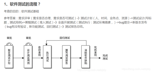 软件面试流程 软件面试流程怎么写