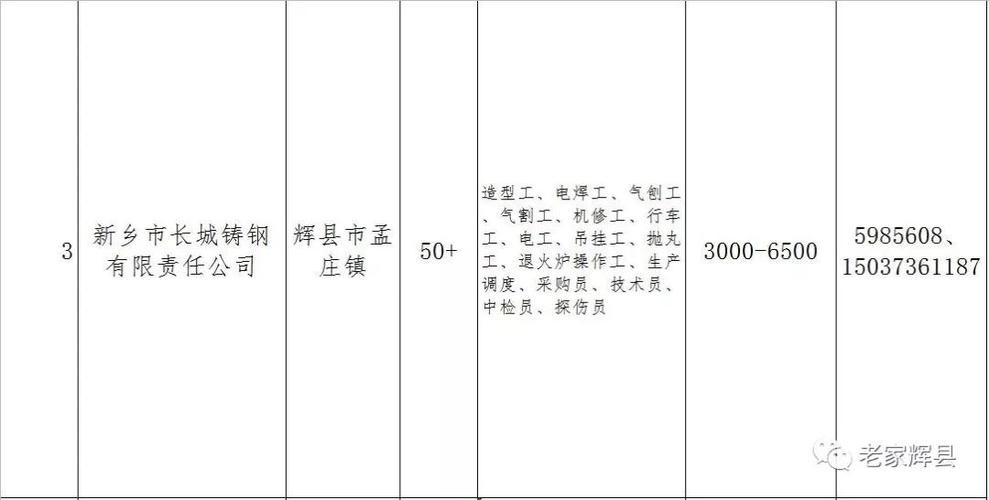 辉县本地工作招聘 辉县本地工作招聘信息网