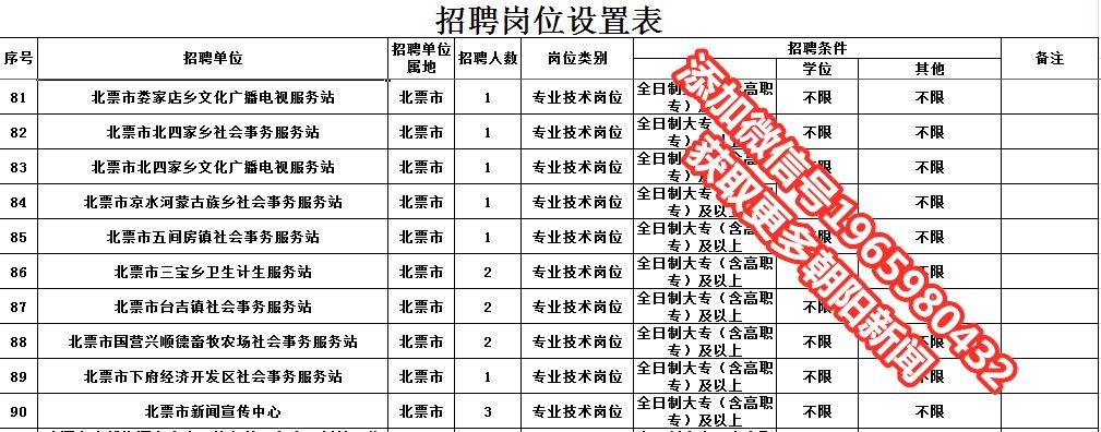 辽宁朝阳招聘本地 辽宁朝阳招聘信息