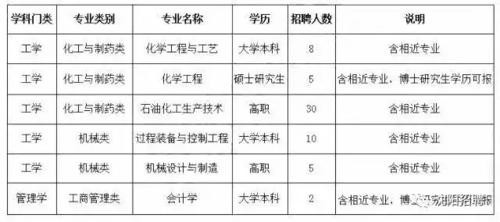 辽宁本地企业招聘信息网 辽宁企业招聘信息发布