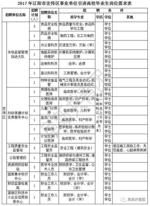 辽宁辽阳本地招聘 辽阳市人才市场招聘网