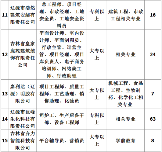 辽源本地最新招聘信息 辽源最新招聘信息网