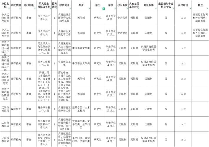 辽阳本地招聘在哪里看 辽阳招聘信息看哪里