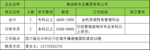 达州本地工作招聘信息港 达州工作招聘网