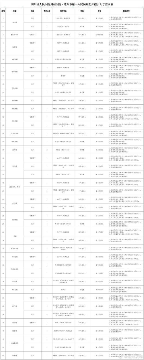 达州本地工作招聘信息网 达州招聘网站