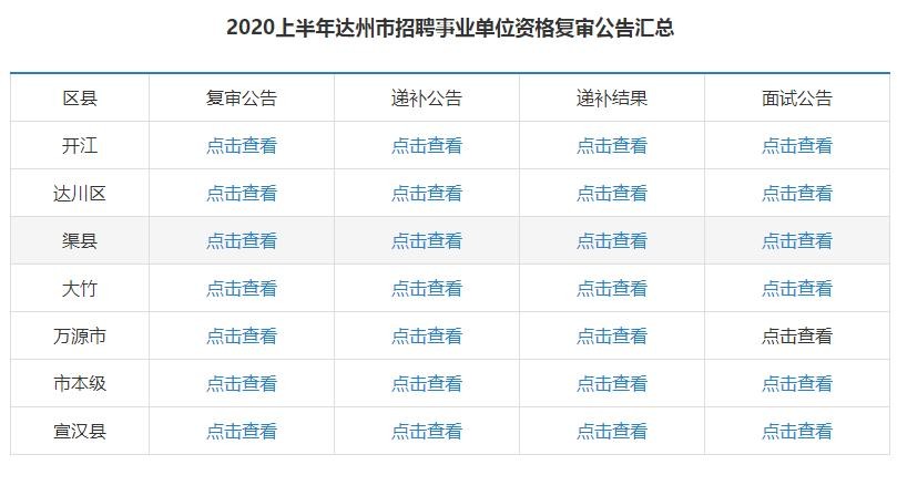 达州本地招聘信息在哪里 达州哪里能看到招聘信息