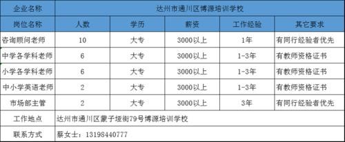 达州本地有什么工厂招聘 达州厂区招工信息