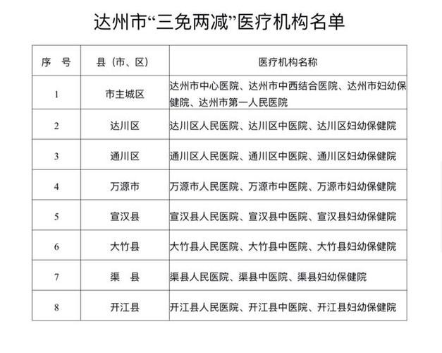 达州本地船员招聘多少钱 达州物流港招聘驾驶员