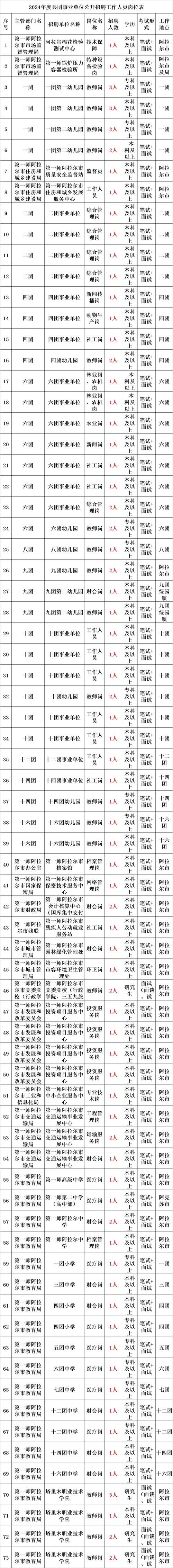 迁安本地招聘 迁安招聘信息最近招聘