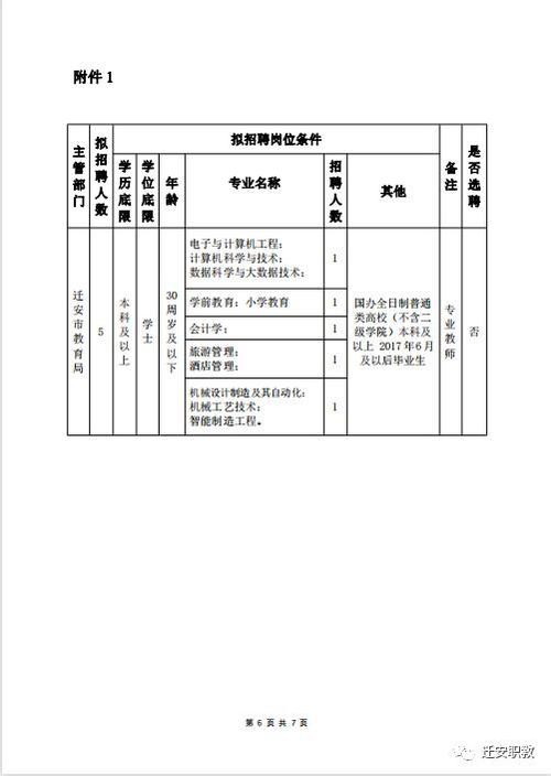 迁安本地招聘求职群在哪 迁安求职招聘信息