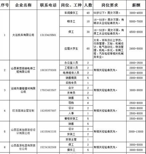 运城市本地工作招聘最新 运城市本地工作招聘最新信息网