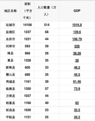 运城本地哪有招聘女工 问一下运城什么地方招人