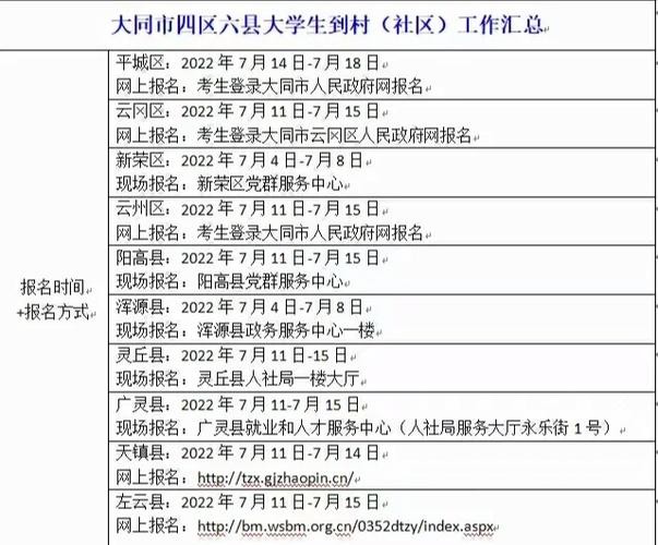 运城本地招聘信息最新 运城招工