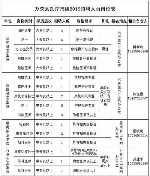 运城本地招聘信息最新 运城招工