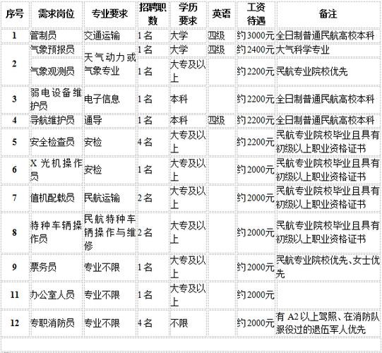 运城本地招聘女工 运城招工平台电话多少