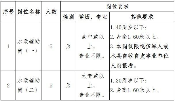 进贤本地企业招聘 进贤本地企业招聘网