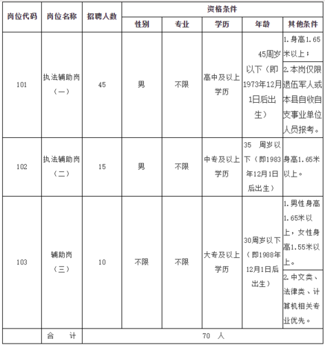 进贤本地招聘要求 进贤县招聘信息网