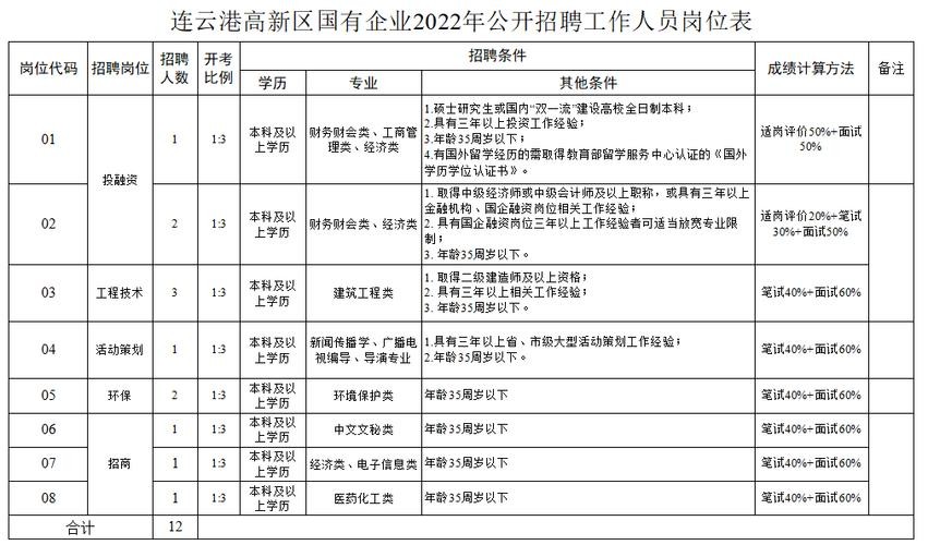 连云港招聘本地工作 连云港本地招聘信息