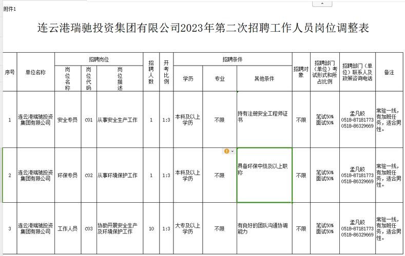 连云港本地招聘 连云港本地招聘信息最新