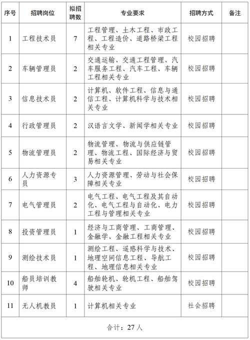 连云港本地有招聘网吗今天 【连云港招聘信息｜连云港招聘信息】