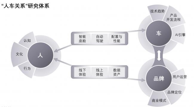 连人带车求职一般工资怎么算 连人带车是什么法律关系