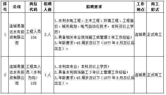 连城本地招聘 连城县哪个地方有招工