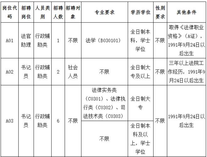 连州本地招聘信息 连州本地招聘信息大全