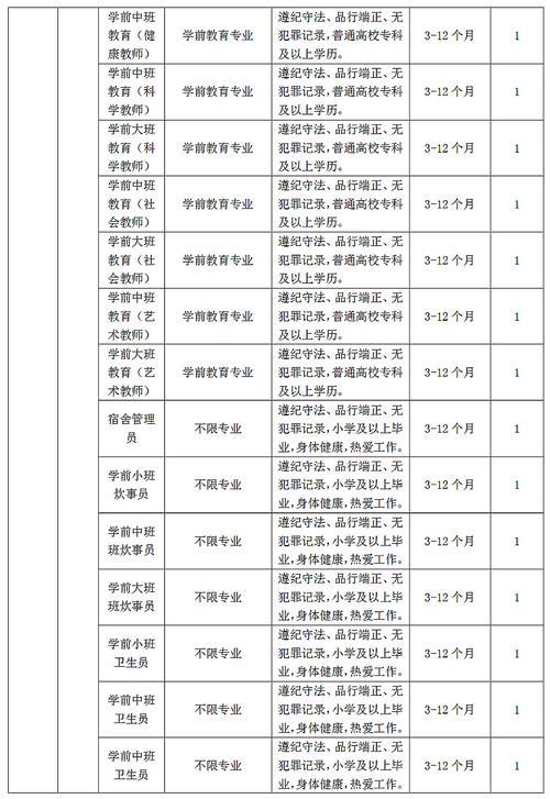 迪庆招聘本地求职 迪庆招聘本地求职信息网