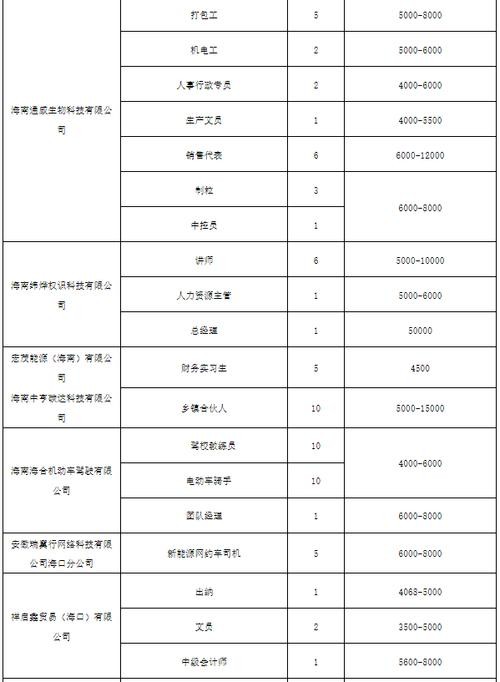 迪庆本地专硕机构招聘吗 迪庆613专项招聘