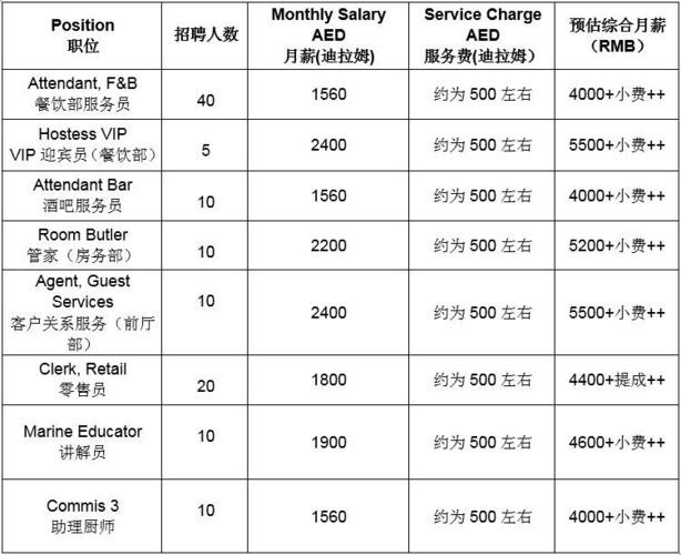 迪拜本地招聘app 迪拜网推招聘