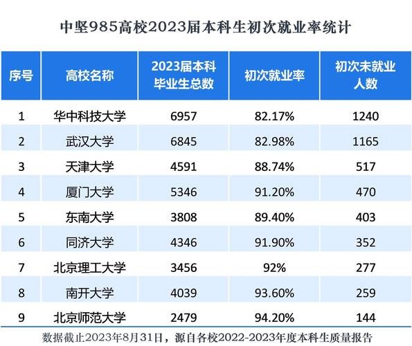 适合应届毕业生的工作岗位 应届毕业生什么工作发展最有前景