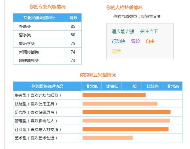 适合高中学历的30种技术 适合高中学历的30种技术男生