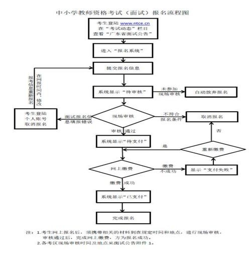 选拔面试的准备和实施指南 面试选拔流程