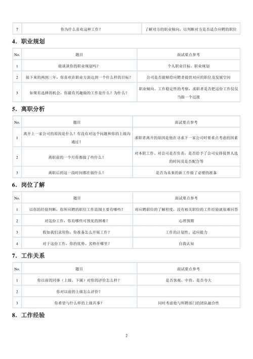 选拔面试的准备和实施指南是什么 面试选拔方法和测评