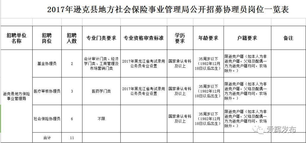 逊克本地招聘 逊克县政府网招聘信息