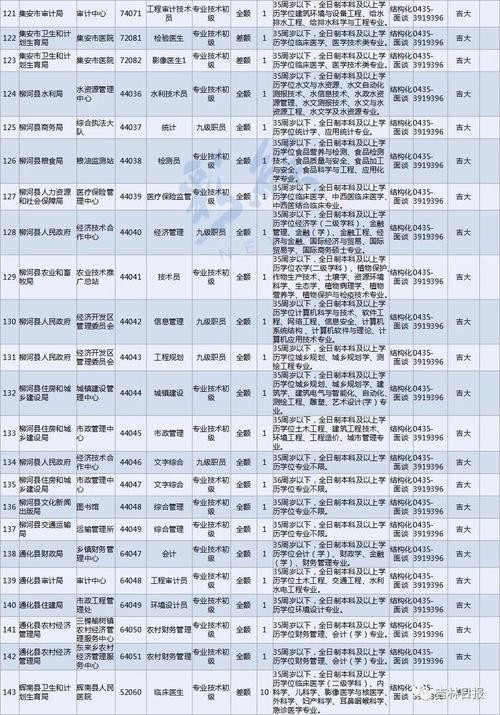 通化本地达人招聘 通化本地达人招聘网