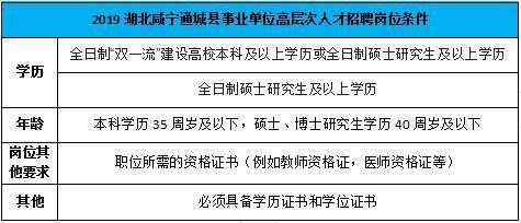 通城本地有哪些招聘平台 通城县内工作的招聘