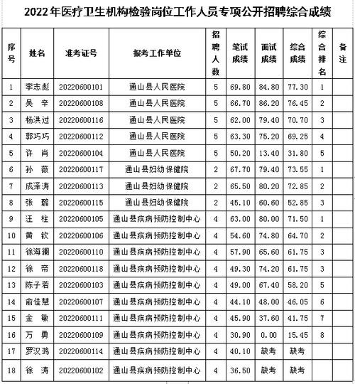 通山本地招聘 通山本地招聘网