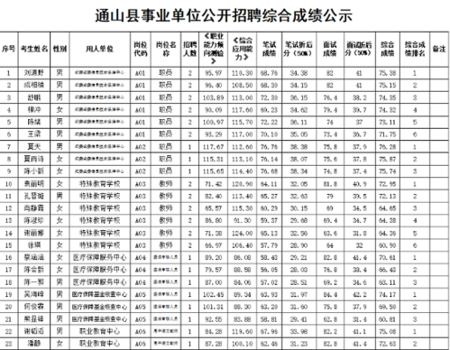 通山本地招聘 通山本地招聘网