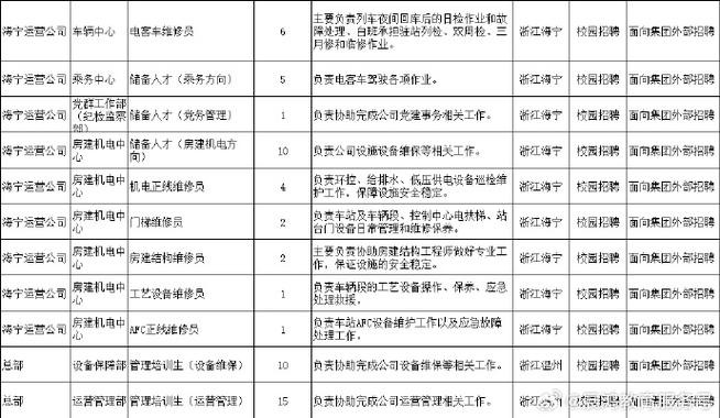 通川区本地招聘信息 通川区国企招聘30名工作人员