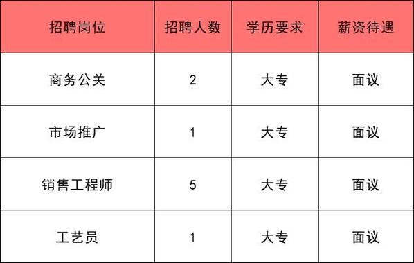 通州 招聘 本地户口 通州 招聘 本地户口工作人员