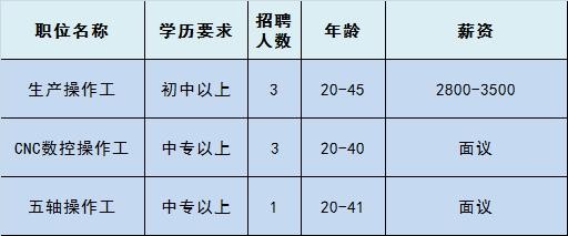 通州区本地户口招聘 通州区本地户口招聘信息